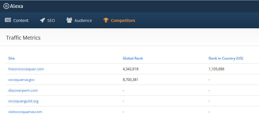 Metrics from Alexa